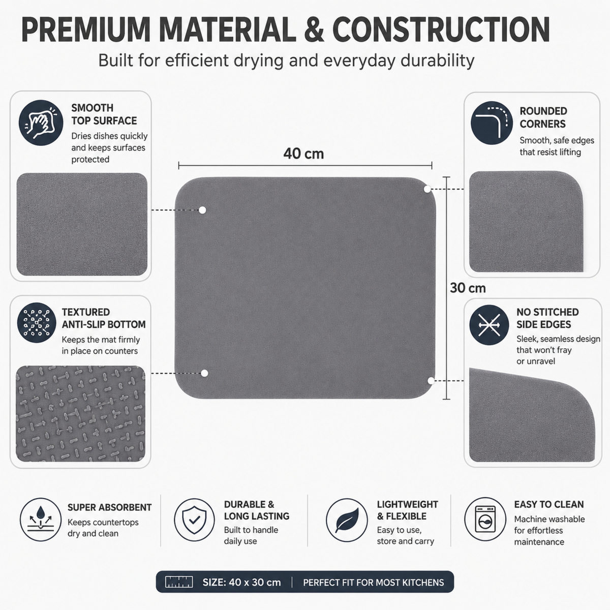 Dish Drying Sink Mat compact 40x30 cm grey material and construction detail image showing surface and backing.