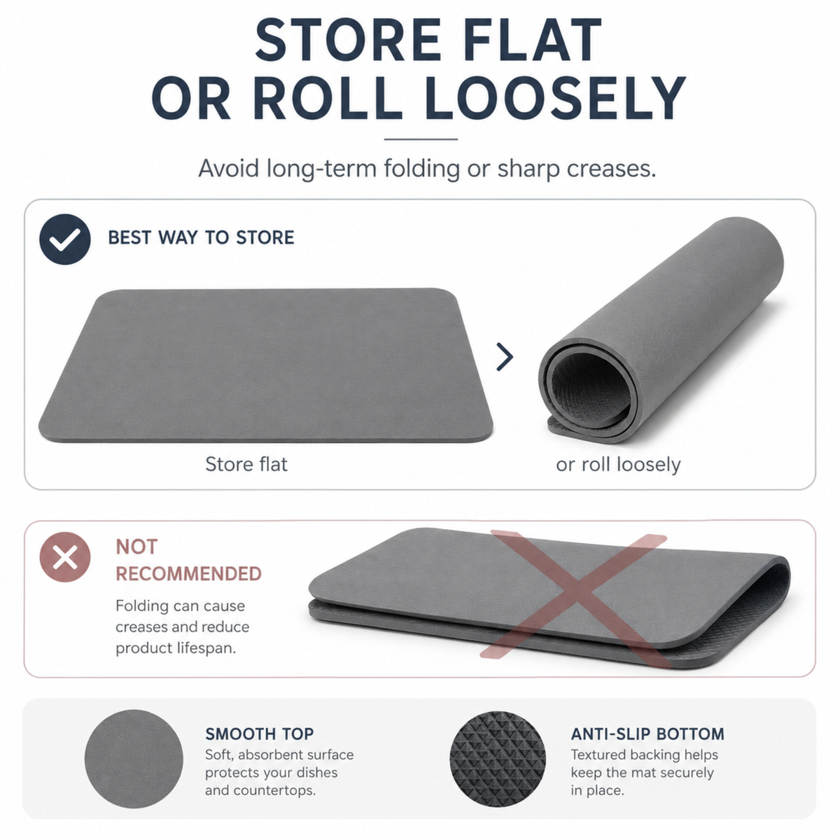 Dish Drying Sink Mat compact 40x30 cm grey storage guidance image showing easy storage after use.